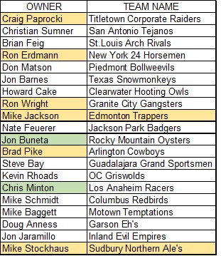 owner-roster-2008